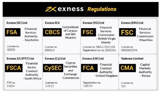 Exploring the Benefits of Exness Social Trading 1